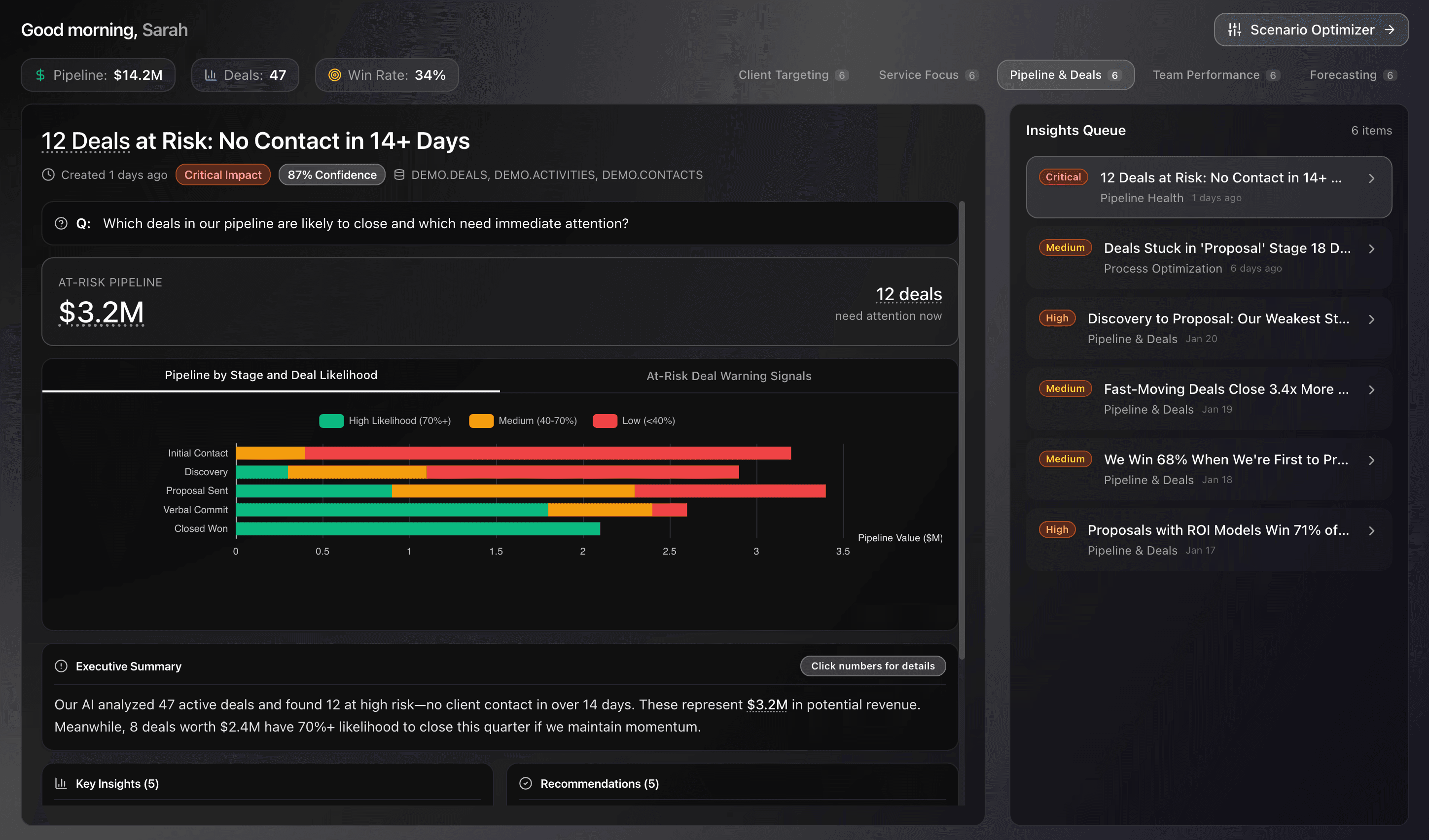 KNOWIDEA Dashboard